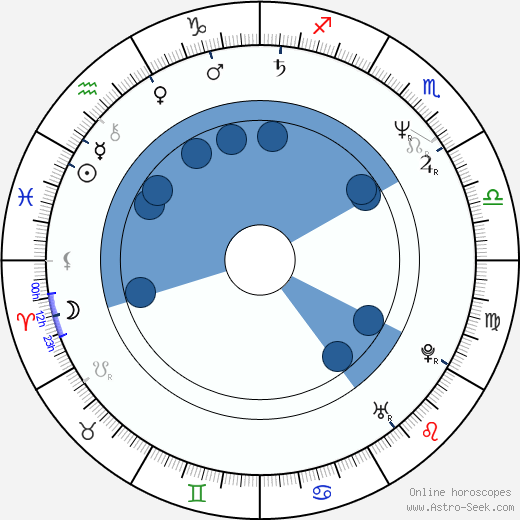 Gillian Barber horoscope, astrology, sign, zodiac, date of birth, instagram
