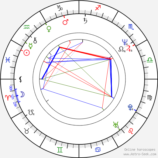 Gillian Barber birth chart, Gillian Barber astro natal horoscope, astrology