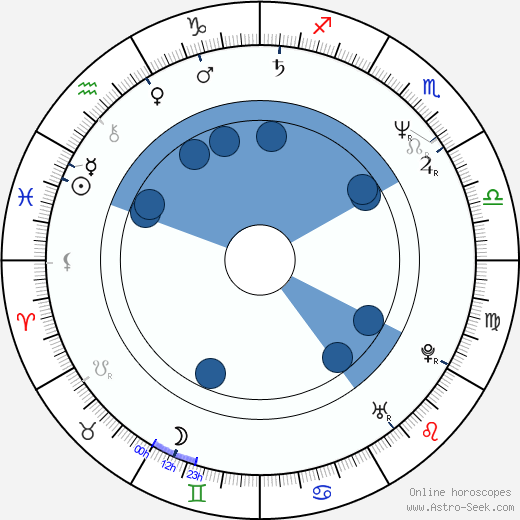 Greg Germann wikipedia, horoscope, astrology, instagram