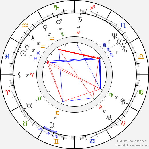 Greg Germann birth chart, biography, wikipedia 2023, 2024