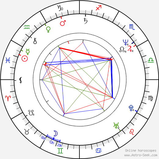 Greg Germann birth chart, Greg Germann astro natal horoscope, astrology