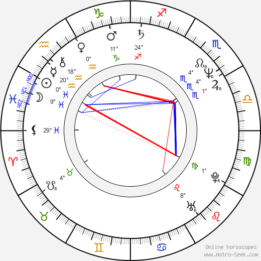 Helen Fielding birth chart, biography, wikipedia 2024, 2025