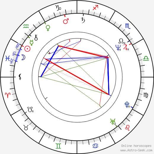 Helen Fielding birth chart, Helen Fielding astro natal horoscope, astrology