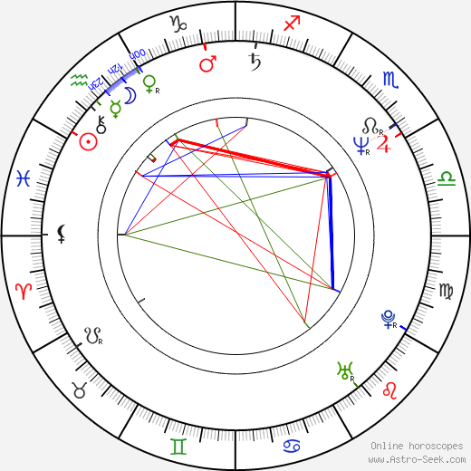 Herb Williams birth chart, Herb Williams astro natal horoscope, astrology