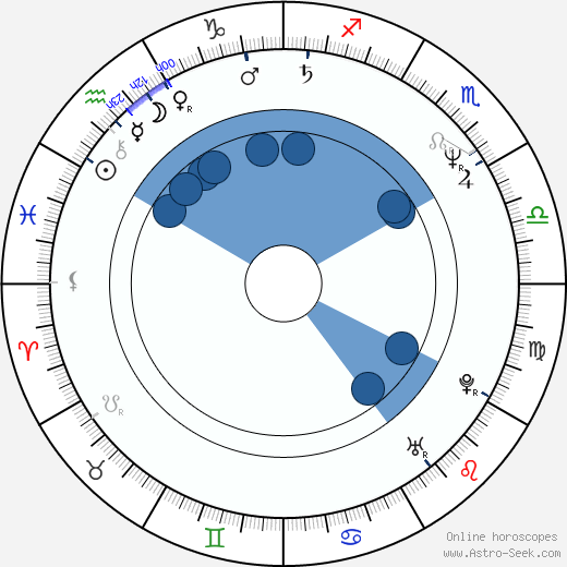Ice-T wikipedia, biography, birth chart, instagram Ice-T wikipedia, horoscope, astrology, instagram