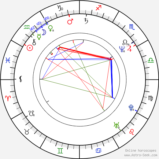 Ice-T birth chart, Ice-T astro natal horoscope, astrology