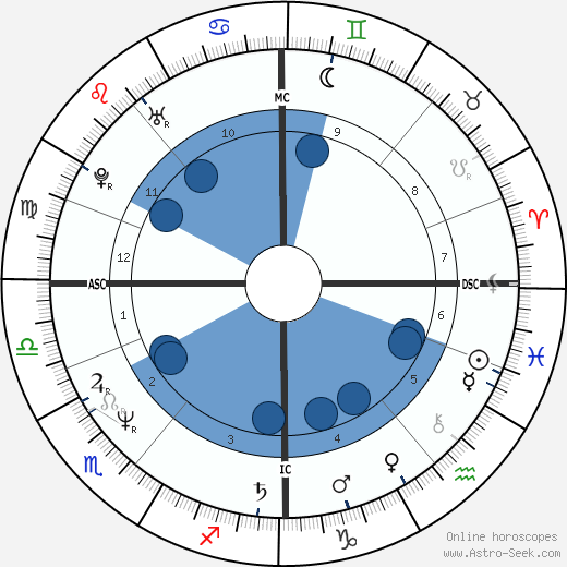 Jaana Rinne wikipedia, biography, birth chart, instagram Jaana Rinne wikipedia, horoscope, astrology, instagram