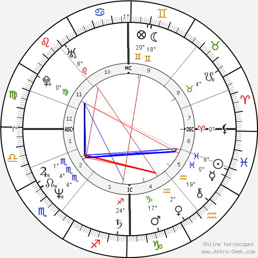 Jaana Rinne birth chart, biography, wikipedia 2023, 2024