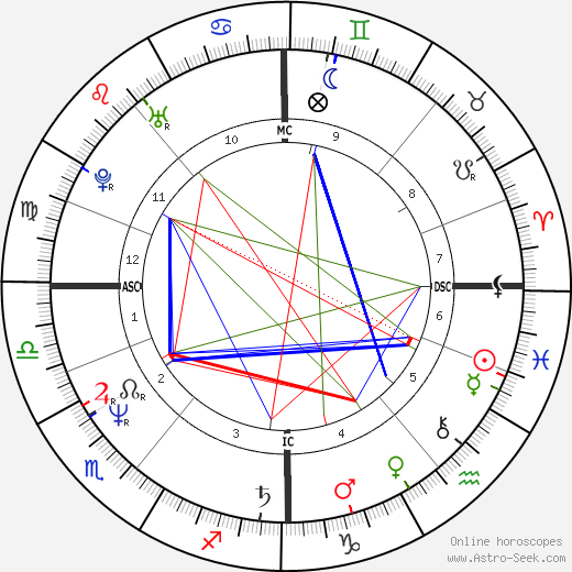 Jaana Rinne birth chart, Jaana Rinne astro natal horoscope, astrology