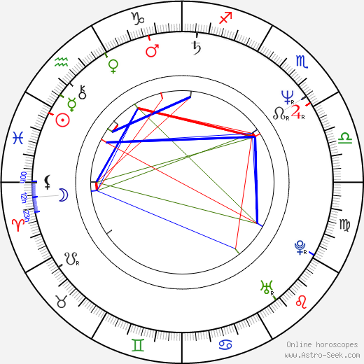Jack Coleman birth chart, Jack Coleman astro natal horoscope, astrology
