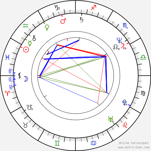 Jake Burns birth chart, Jake Burns astro natal horoscope, astrology