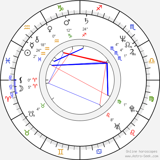 Jake Steinfeld birth chart, biography, wikipedia 2024, 2025