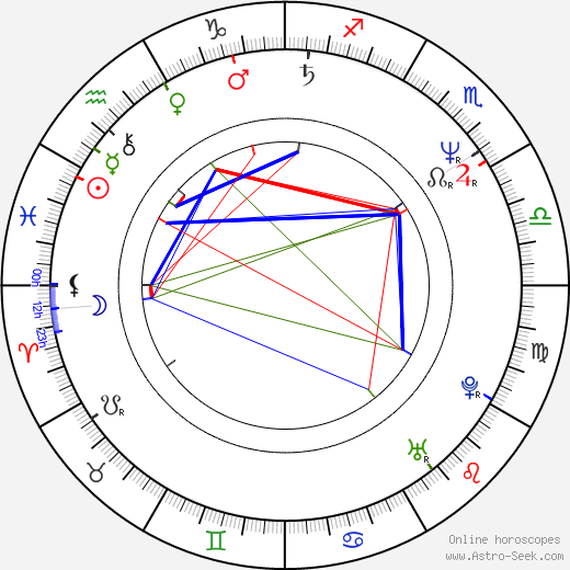 Jake Steinfeld birth chart, Jake Steinfeld astro natal horoscope, astrology