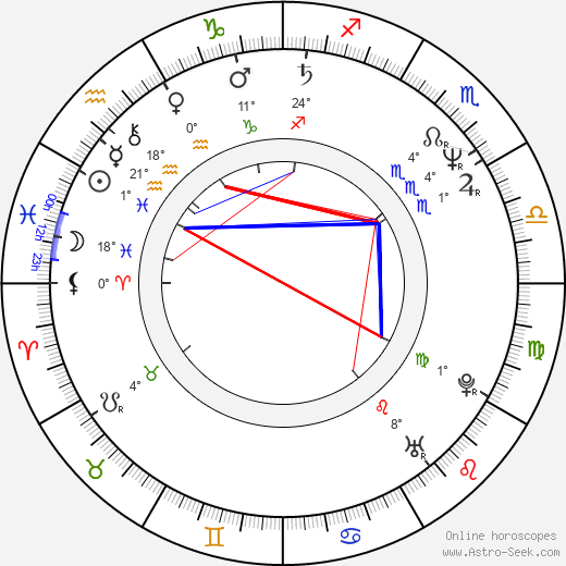 James Wilby birth chart, biography, wikipedia 2024, 2025