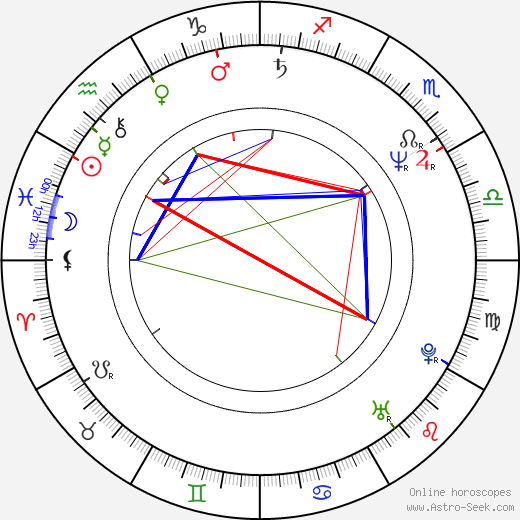 James Wilby birth chart, James Wilby astro natal horoscope, astrology