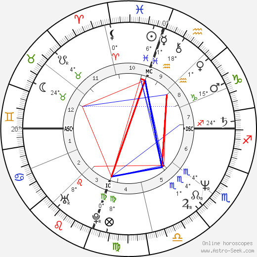 Jeff Fisher birth chart, biography, wikipedia 2024, 2025
