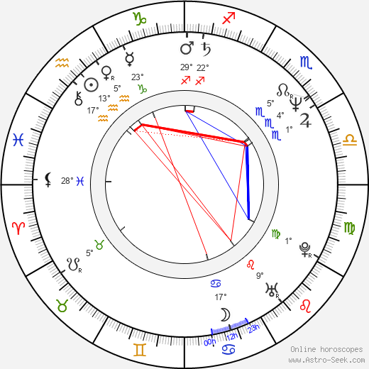 Jérôme Anger birth chart, biography, wikipedia 2023, 2024