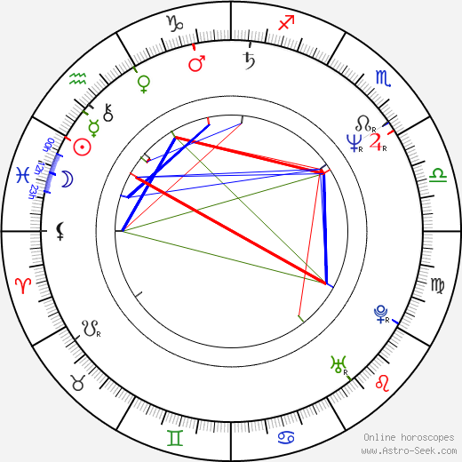 Joe Davis birth chart, Joe Davis astro natal horoscope, astrology