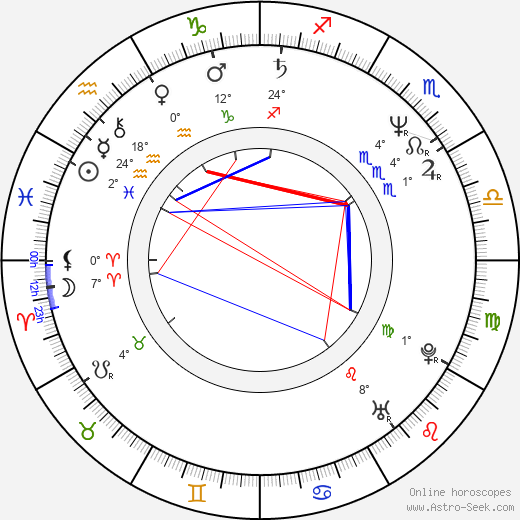 Josh McLaglen birth chart, biography, wikipedia 2024, 2025
