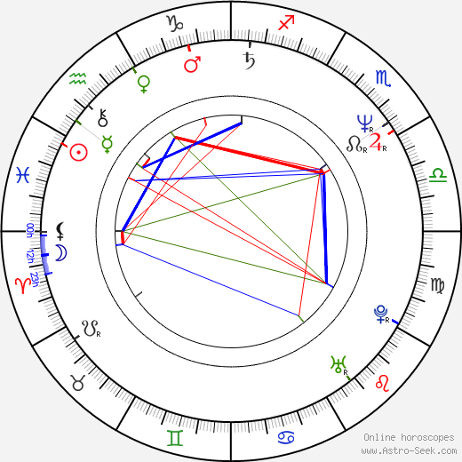 Josh McLaglen birth chart, Josh McLaglen astro natal horoscope, astrology