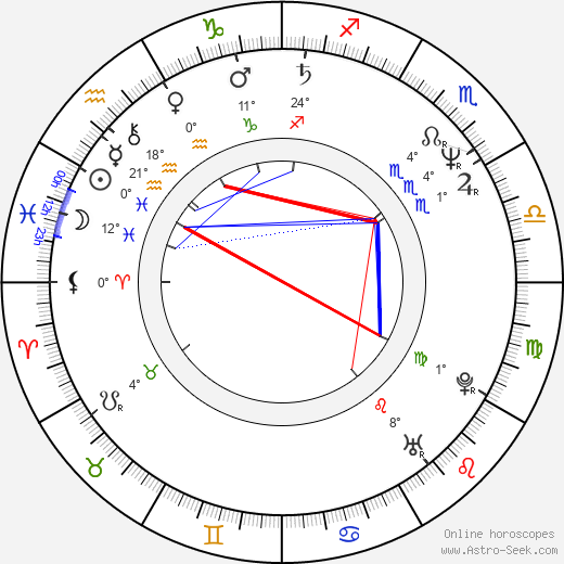 Leslie David Baker birth chart, biography, wikipedia 2024, 2025