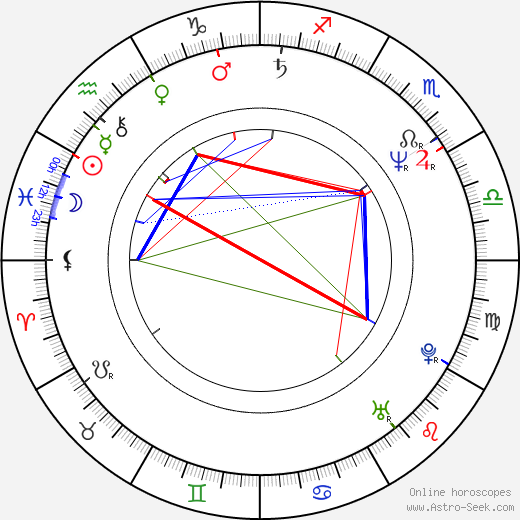 Leslie David Baker birth chart, Leslie David Baker astro natal horoscope, astrology