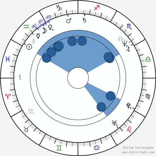 Lisa Loring wikipedia, horoscope, astrology, instagram