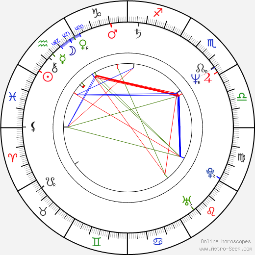 Lisa Loring birth chart, Lisa Loring astro natal horoscope, astrology