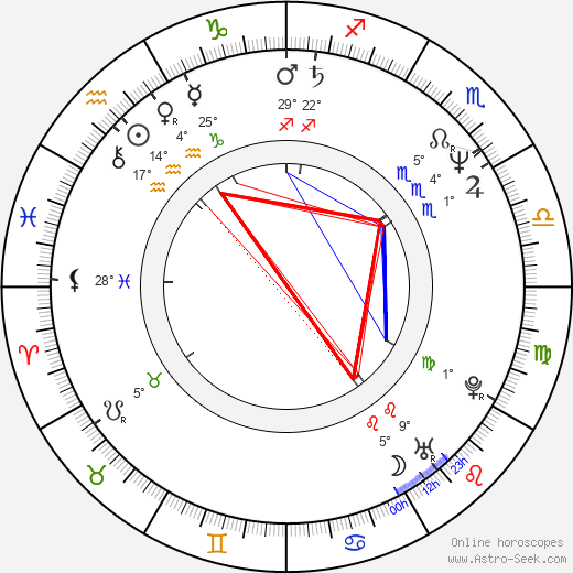 Lizzie Borden birth chart, biography, wikipedia 2023, 2024