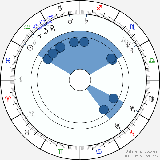 Lois Pereiro wikipedia, horoscope, astrology, instagram