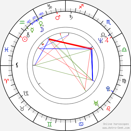 Lois Pereiro birth chart, Lois Pereiro astro natal horoscope, astrology