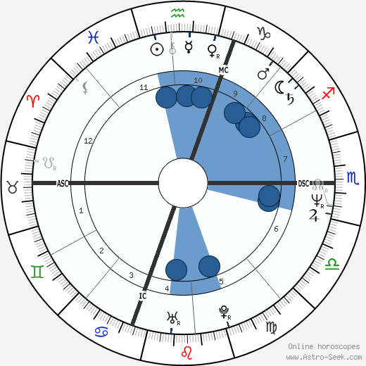 Marc Emery wikipedia, horoscope, astrology, instagram