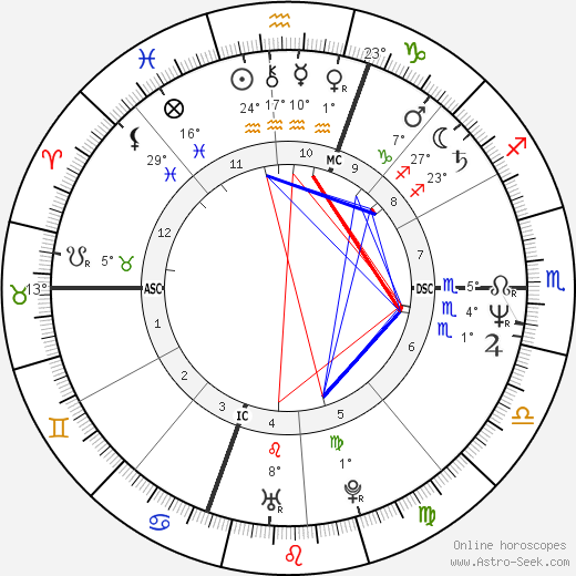 Marc Emery birth chart, biography, wikipedia 2024, 2025