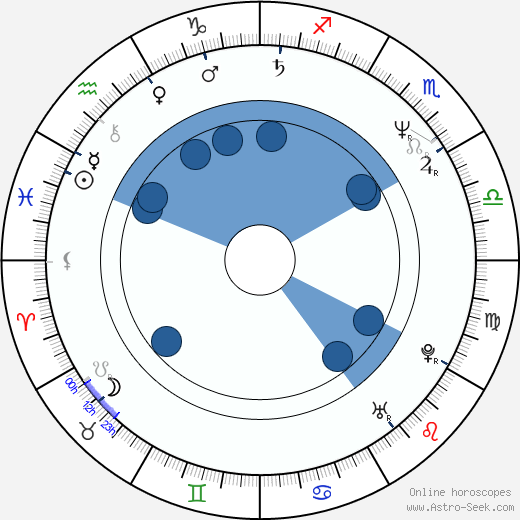 Mark Moses Oroscopo, astrologia, Segno, zodiac, Data di nascita, instagram