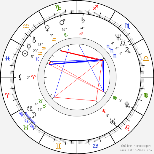 Mark Moses birth chart, biography, wikipedia 2024, 2025