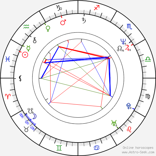 Mark Moses birth chart, Mark Moses astro natal horoscope, astrology