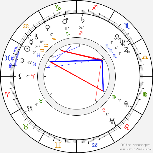 Martin Hewitt birth chart, biography, wikipedia 2024, 2025