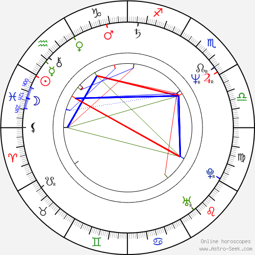 Martin Hewitt birth chart, Martin Hewitt astro natal horoscope, astrology