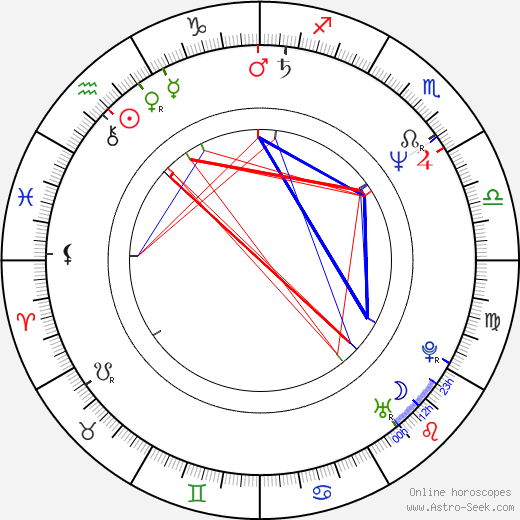 Mary Ann Pascal birth chart, Mary Ann Pascal astro natal horoscope, astrology