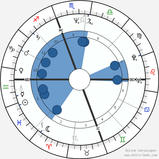 Mary Chapin Carpenter wikipedia, horoscope, astrology, instagram