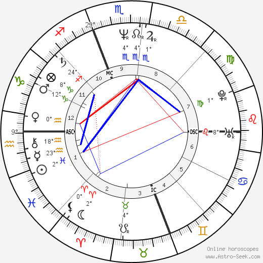 Mary Chapin Carpenter birth chart, biography, wikipedia 2023, 2024