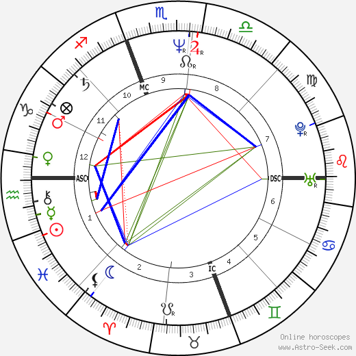 Mary Chapin Carpenter birth chart, Mary Chapin Carpenter astro natal horoscope, astrology