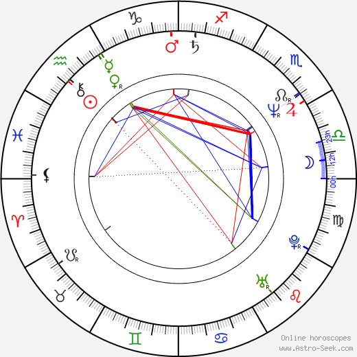 Michael Rogers birth chart, Michael Rogers astro natal horoscope, astrology