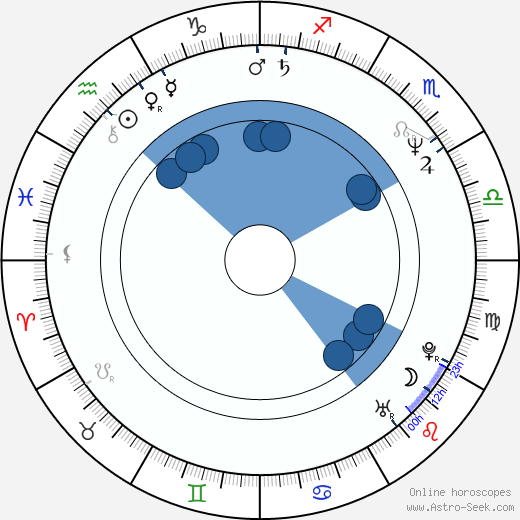 Mitchell Kosterman wikipedia, horoscope, astrology, instagram