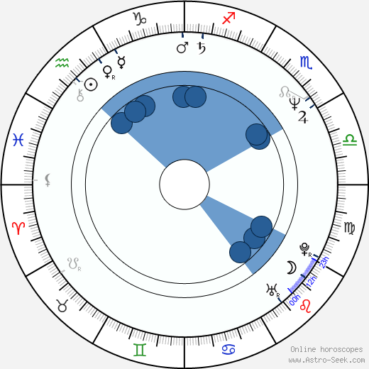 Mitchell Kosterman wikipedia, biography, birth chart, instagram Mitchell Kosterman wikipedia, horoscope, astrology, instagram
