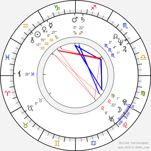 Mitchell Kosterman birth chart, biography, wikipedia 2024, 2025