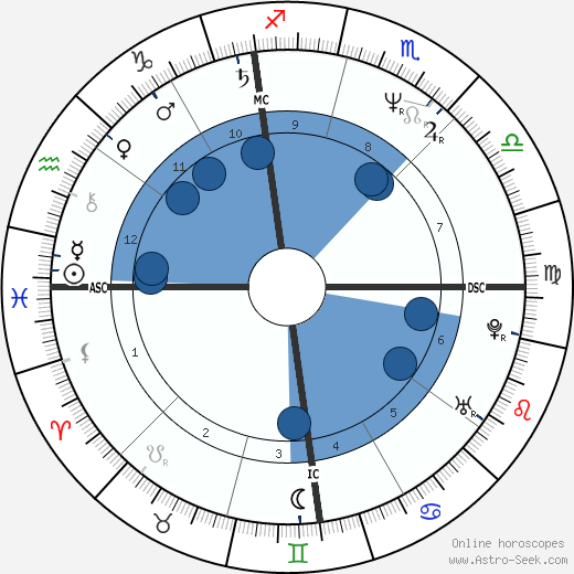 Nancy Spungen wikipedia, biography, birth chart, instagram Nancy Spungen wikipedia, horoscope, astrology, instagram