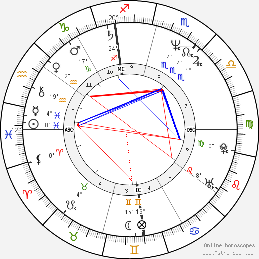Nancy Spungen birth chart, biography, wikipedia 2024, 2025