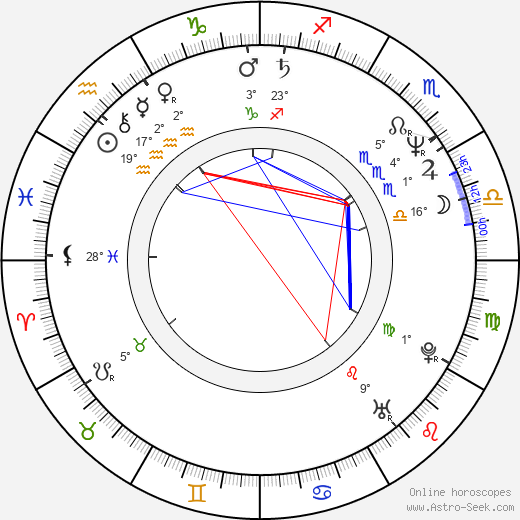 Paul Barker birth chart, biography, wikipedia 2023, 2024