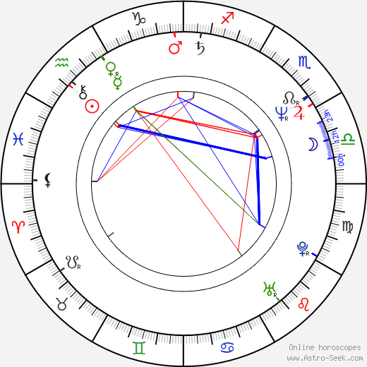 Paul Barker birth chart, Paul Barker astro natal horoscope, astrology